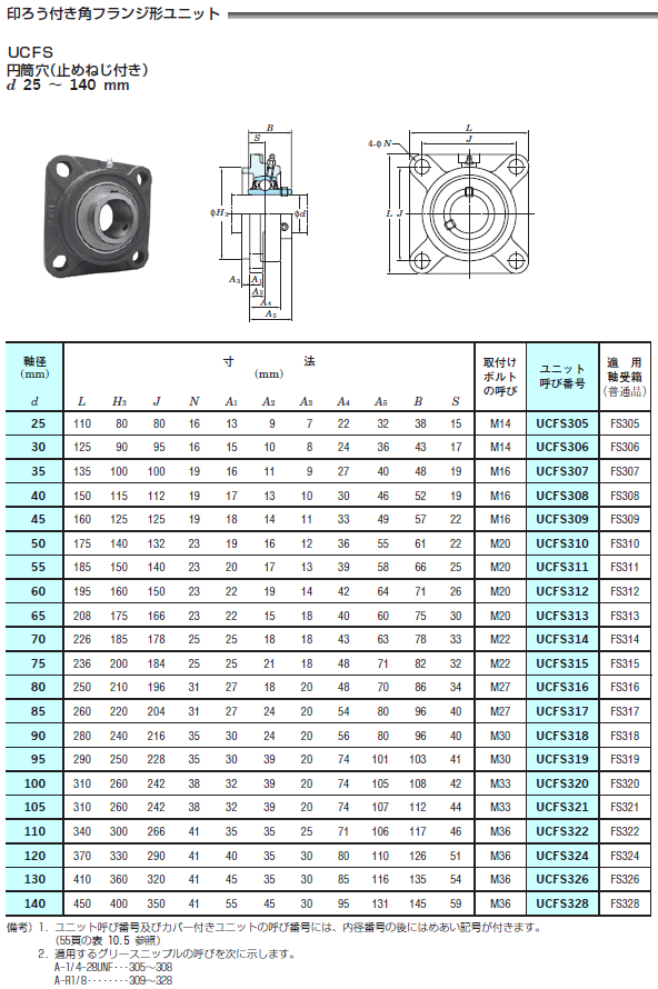 【新品】FYH UCF308L3 10個セット 角フランジ形(円筒穴) FYH UCF308L3 10個セット 角フランジ形(円筒穴)