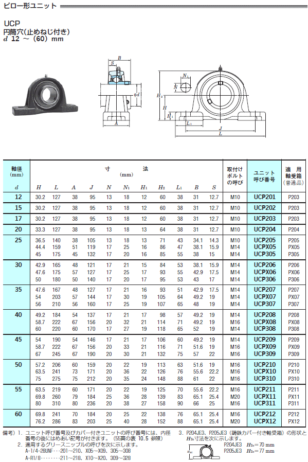 FYH 日本ピローブロック UCP215CD ピロー形ユニット 円筒穴・鋼板