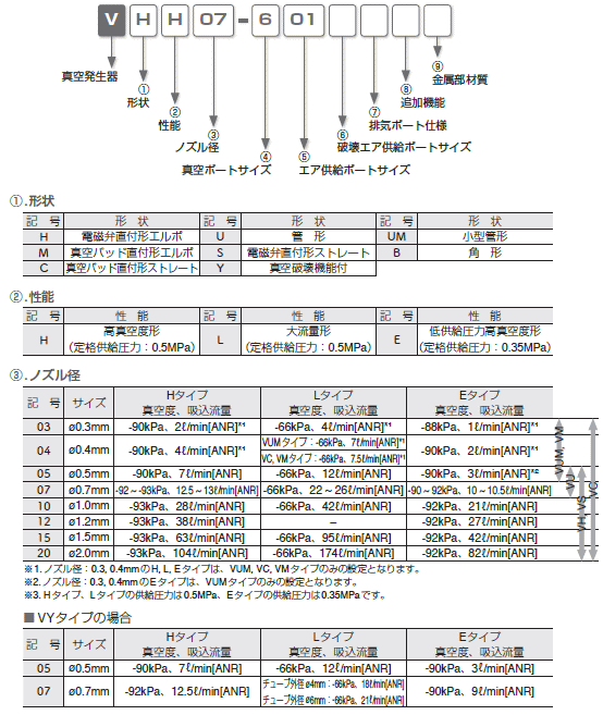 sXR ^󔭐 \