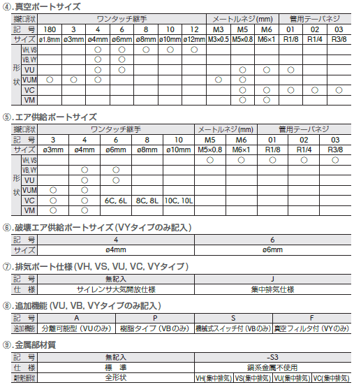 sXR ^󔭐 \