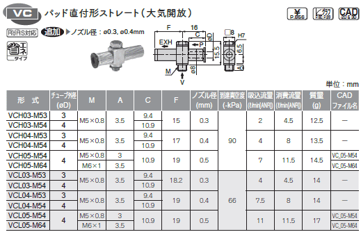 sXR ^󔭐 Xg[gCJ \