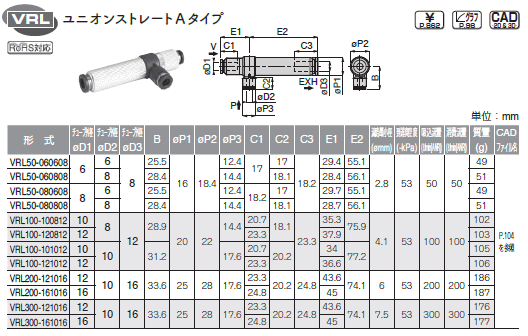 sXR ^󔭐VRL jIXg[gA \