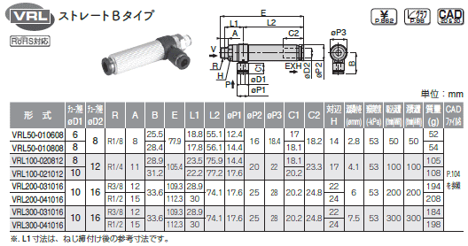 sXR ^󔭐VRL Xg[gB \