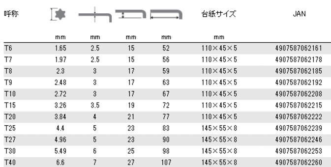 xbZ@8500TX@gNX@L^@`@T6@T7@T8@T9@T10@T15@T20@T25@T30@T27@T40@Ki\