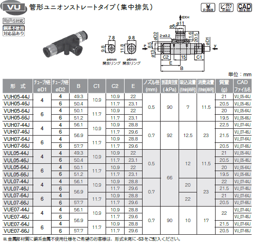 sXR ^󔭐 jIXg[gWrC \