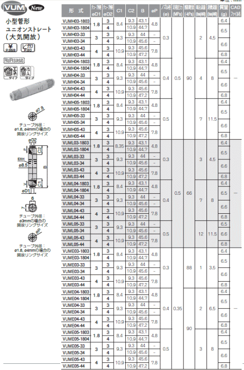 sXR ^󔭐 jIXg[gCJ \