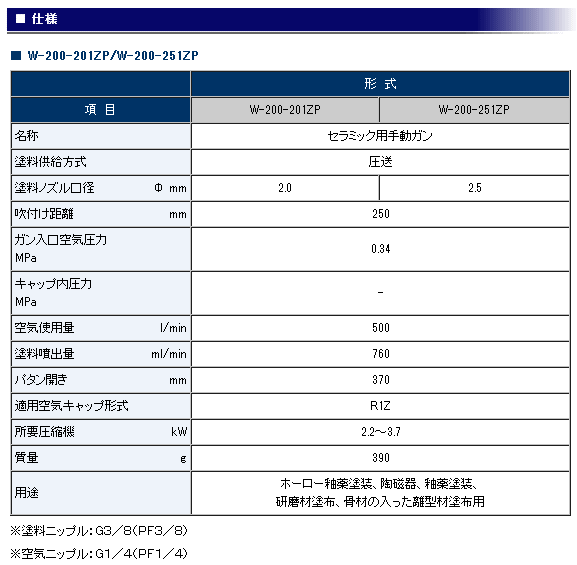 アネスト岩田 WA-200-251ZP 圧送式 セラミック用手動ガン 汎用スプレー