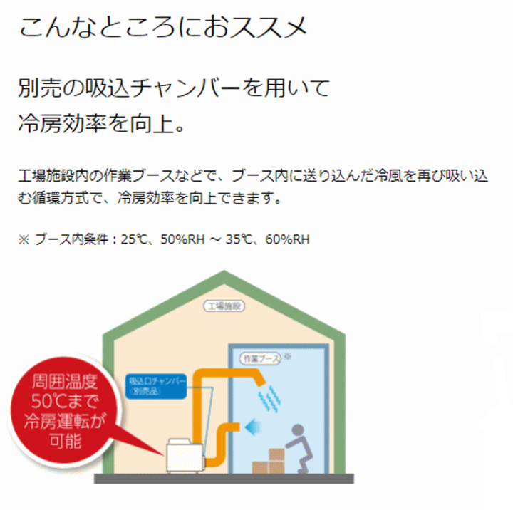 ダイキン工業 SUKDP3GU スポットエアコンクリスプ 床置・ダクト形 用途
