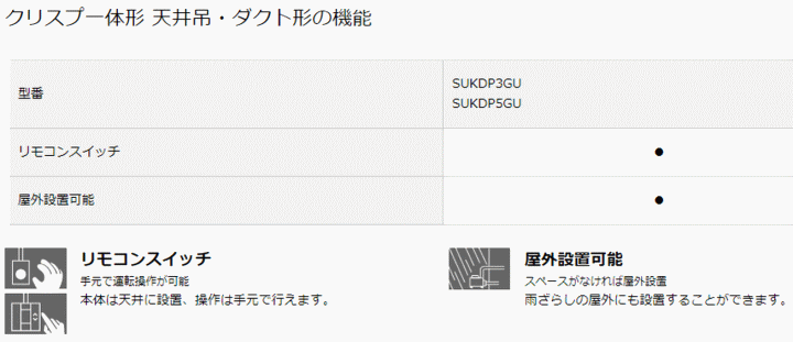 ダイキン工業 SUKDP3GU スポットエアコンクリスプ 床置・ダクト形 機能