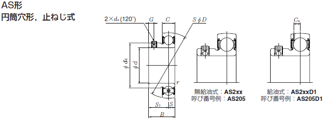 NTN ベアリングユニット ユニット用玉軸受 円筒穴形