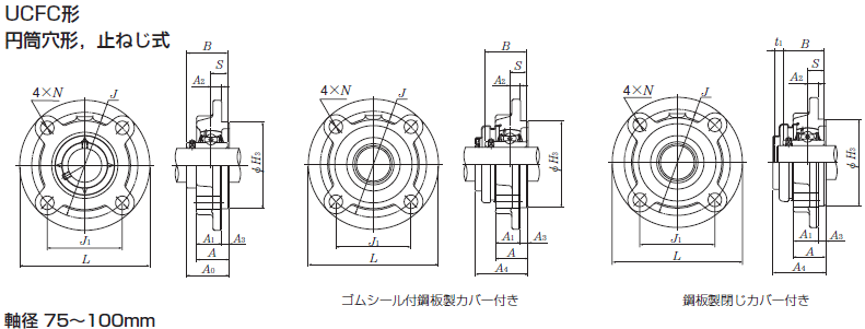 ◆NTN 鋳鉄製 印ろう付 丸フランジ形 S-UCFC207D1 未使用◆ S-UCFC207D1 | 鋳鉄製印ろう付丸フランジ形 | NTN | MISUMI(ミスミ)