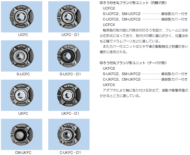 NTN 鋳鉄製印ろう付丸フランジ形ユニット UCFC214 円筒穴形の説明