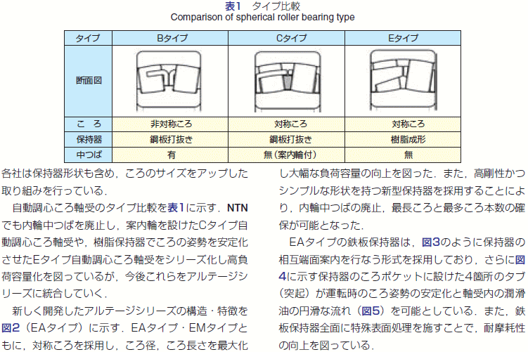 NTN ベアリング 22220EAK 自動調心ころ軸受 ULTAGEシリーズ - 通販