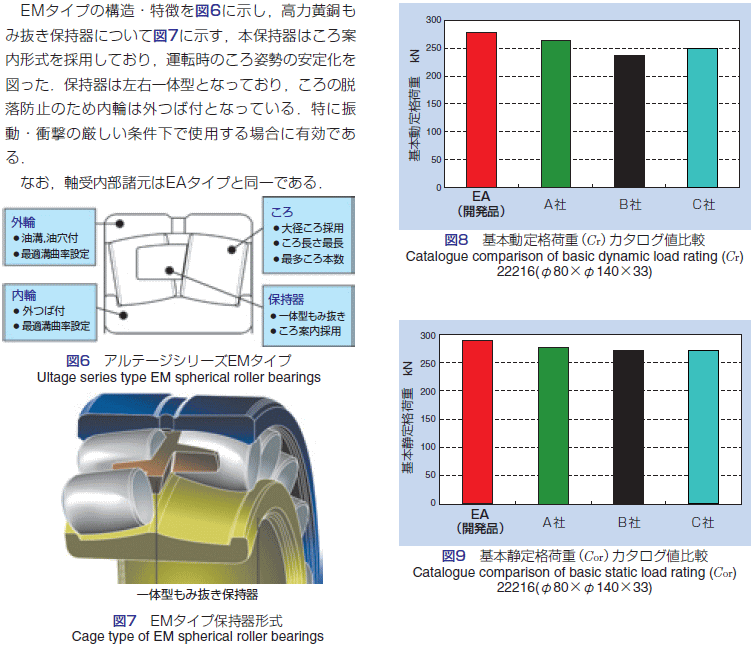 NTN ベアリング 22220EAK 自動調心ころ軸受 ULTAGEシリーズ - 通販