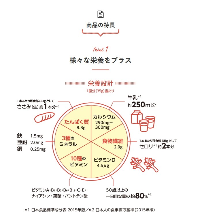 介護食品 高カロリー ドリンク 粉末 飲料 バランス献立PLUS 栄養プラス粉末タイプ コーンポタージュ 175g アサヒグループ食品 介護用品