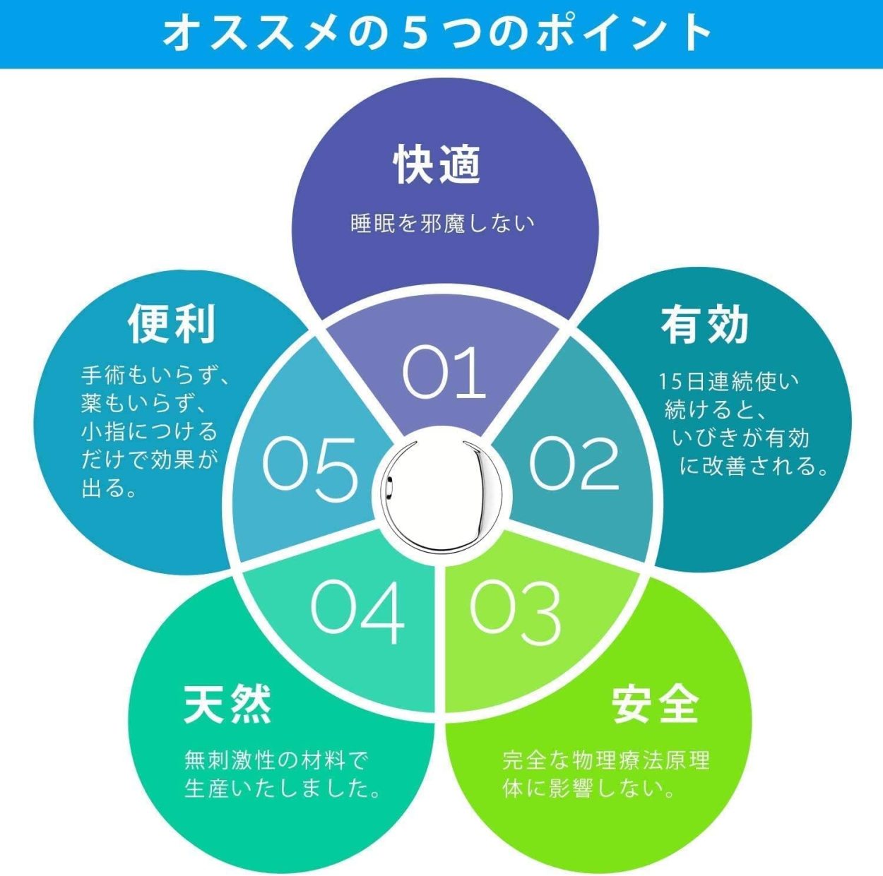 いびき防止リング いびき対策 快眠 鼻呼吸 便携 いびき改善対策 睡眠改善 安眠 グッズ 指輪 はめるだけ 簡単 不眠防止 男女兼用 調整可能  :sg111:denimstorm - 通販 - Yahoo!ショッピング