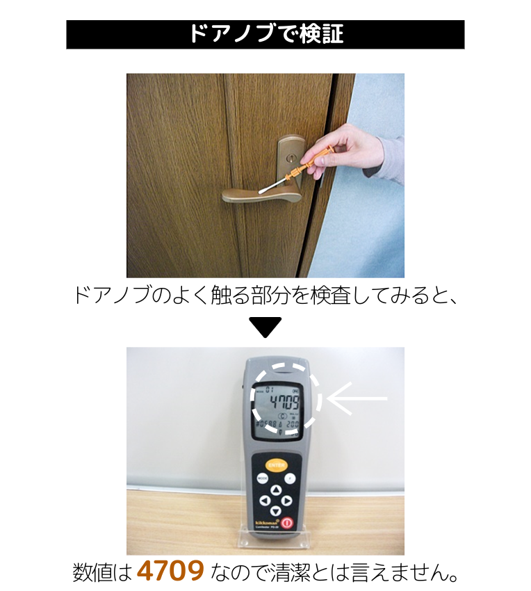 除菌前のドアノブの清浄度は4709