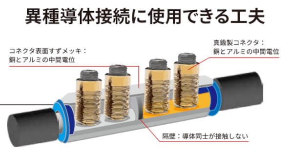 3M スリーエム YS06C-R3-22-EM U CVTチョクセン YS06… 3M スリーエム YS06C-R3-22-EM U CVTチョクセン YS06… 【公式通販】