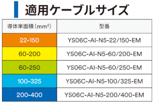 3M YS06C-Al-N5-22/150-EM 600V 22mm2 - 150mm2 低圧アルミ 3M YS06C-Al-N5-22/150-EM 600V 22mm2 - 150mm2 低圧アルミ