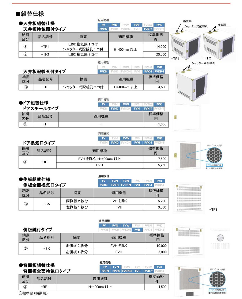 日東工業 FVK40-5302J システムラック 経済型スタンダードタイプ W=530