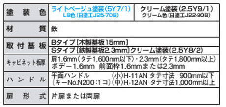 日東工業　B14-65　盤用キャビネット露出形　屋内用木板ベース　ヨコ600mm　タテ500mm　フカサ140mm　塗装色;選択してください。