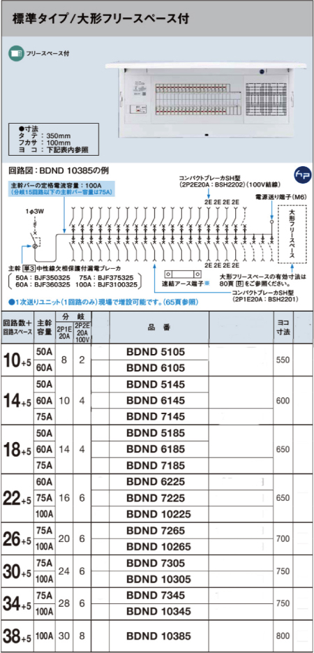 Panasonic（パナソニック） BDND10385 住宅分電盤 フレキシード