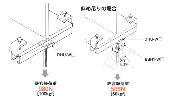 ネグロス電工 S-BHICH H形鋼用吊りボルト支持金具 ステンレス鋼製 