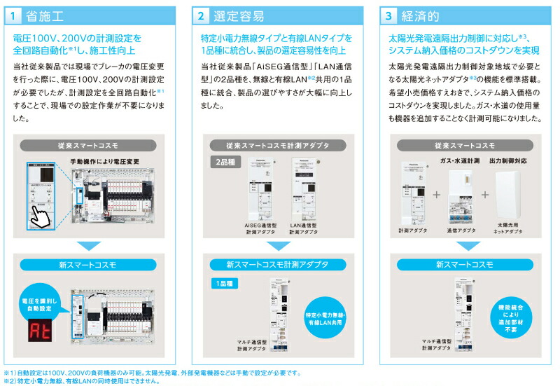 パナソニック BHM85182J 分電盤 スマートコスモ マルチ通信型