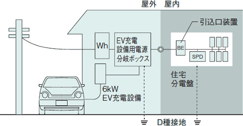 パナソニック BQKN3104EVW EV充電設備用電源分岐ボックス 屋外用 主