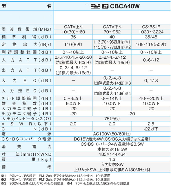 ☆大感謝セール】 サン電子 CBCA40W CS・BS・CATVブースタ 屋内用 40dB