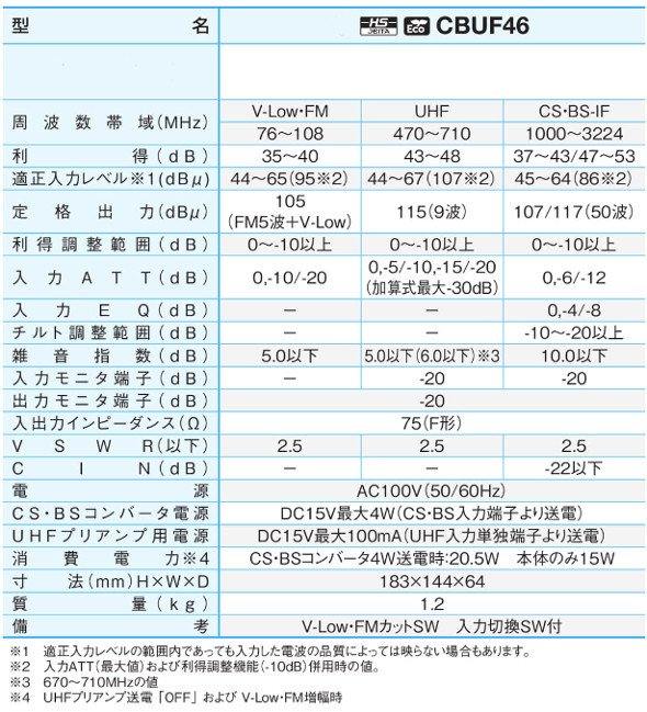 サン電子 CBUF46 CS・BS・UHF・V-Low・FMブースタ 46dB型 屋内用