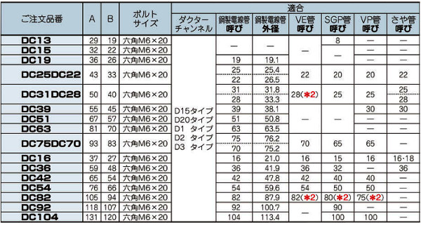 チップサイズ表 ネグロス電工 DC36 ダクタークリップ 寸法A59B48 溶融亜鉛メッキ鋼板