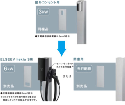 Panasonic（パナソニック） DDP660S 屋外電源コンセント支柱 Dポール