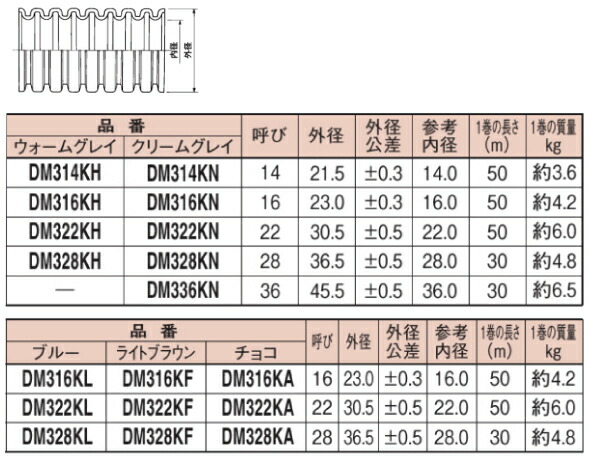 パナソニック DM316KA パナフレキエース PF単層波付管PFS 50m巻 色 チョコ（マンセル5YR2.0/2） : 10003080 :  電材BLUEWOOD ヤフー店 - 通販 - Yahoo!ショッピング