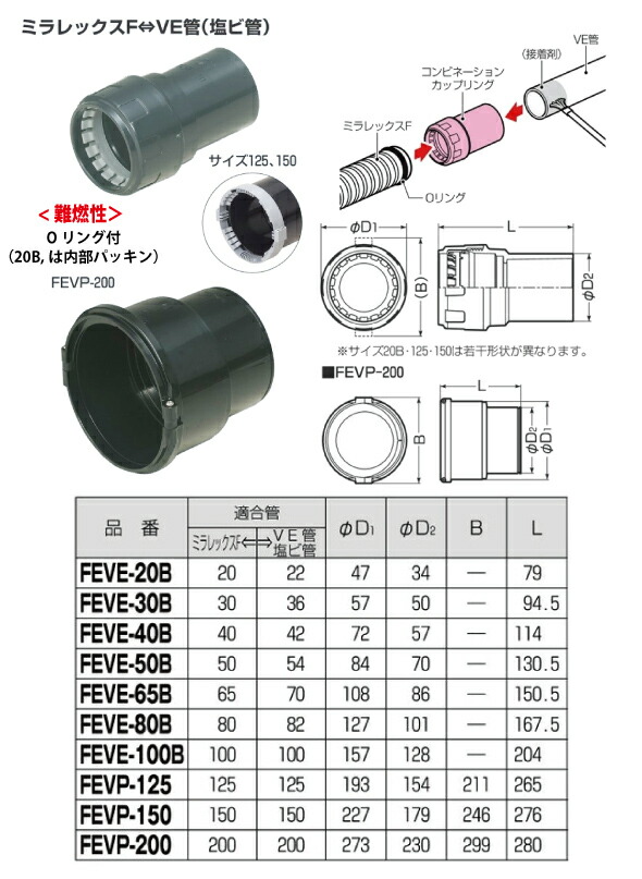 未来工業 FEVP-200 ミラレックスF用コンビネーションカップリング ミラ