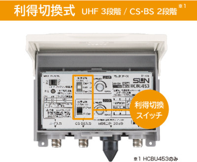 サン電子 HCBU453 4K8K衛星放送対応 電源分離型 利得切換式CS・BS・UHFブースタ : 10060441 : 電材BLUEWOOD  ヤフー店 - 通販 - Yahoo!ショッピング