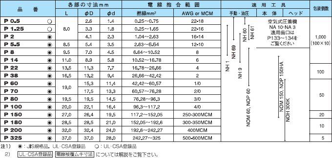 ニチフ P38 裸圧着スリーブ P形重ね合わせ用 1個 : 10001231 : 電材