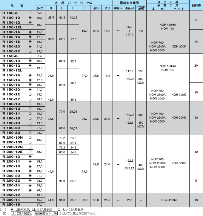 在庫あり 日本圧着端子製造 JST R150-12 R形裸圧着端子 銅線用 20個入り :89110014:電材ONLINE - 通販 -  Yahoo!ショッピング