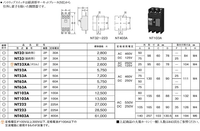 日東工業　NT222　2P　ノントリップスイッチ　極数2P　225A　定格電流225A