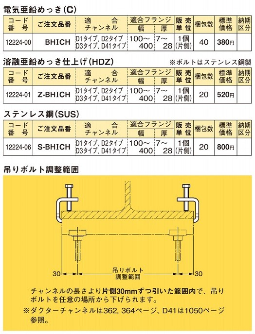 倉庫 ネグロス電工 H形鋼用吊りボルト支持金具 S-BHICH 1箱 ienomat.com.br