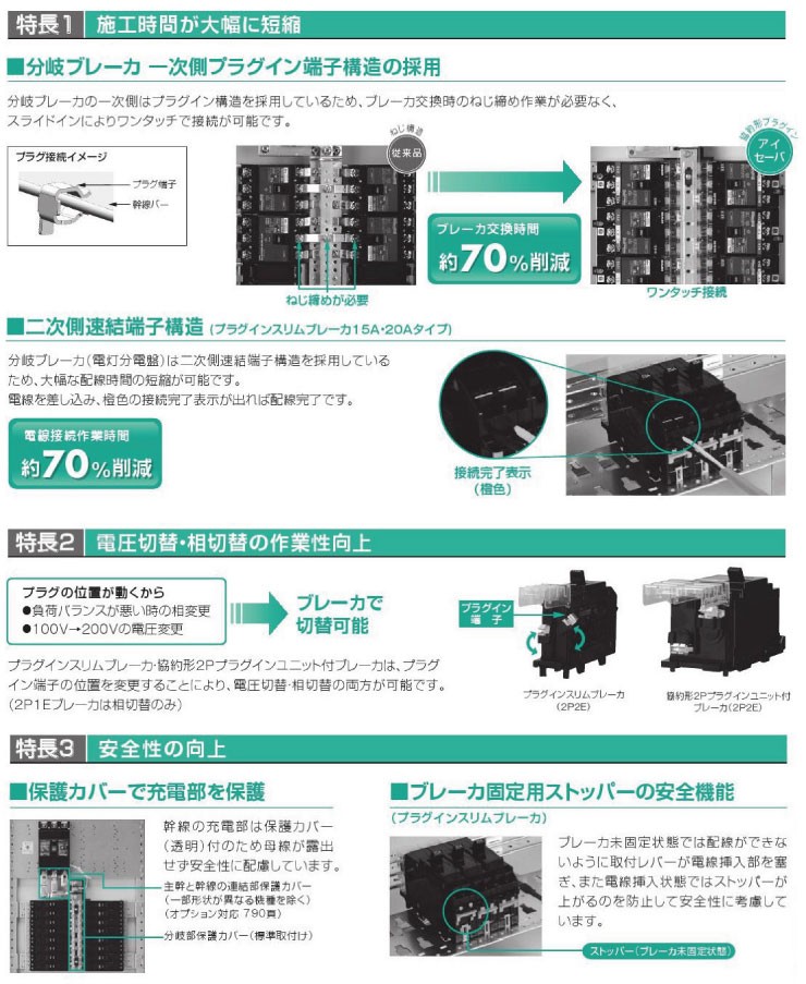 日東工業 PEN15-24-P106JC アイセーバ標準電灯分電盤-