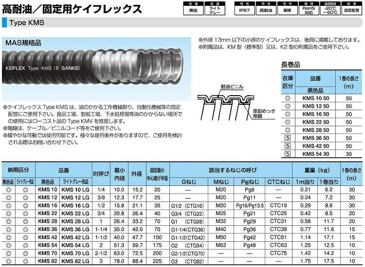 TR SANKEI UL/難燃/固定用ケイフレックス :4582206130386:パーツEX