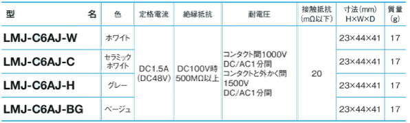 サン電子 LMJ-C6AJ-W Cat6A LANモジュラジャック ジャック式 ホワイト用 10個単位 : 10060722 : 電材BLUEWOOD  ヤフー店 - 通販 - Yahoo!ショッピング