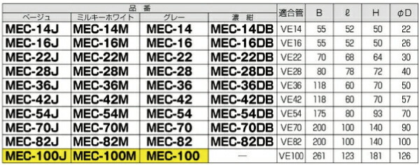未来工業　MEC-100M　エントランスキャップ　VE100　色ミルキーホワイト　適合菅
