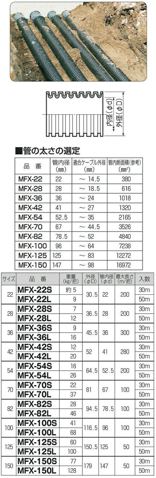 未来工業　MFX-22L　ミラレックス　大口径可とう管　管内径(φdmm)22　50ｍ巻