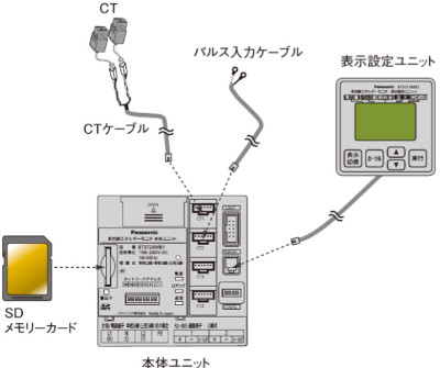 Panasonic（パナソニック） BT3721MB1 多回路エネルギーモニタ 表示