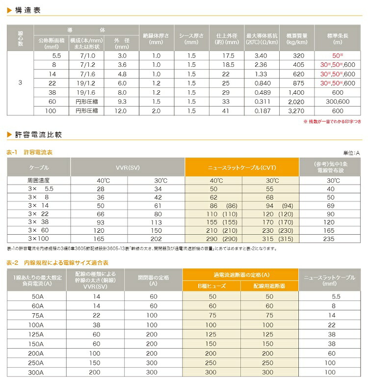 タツタ電線 8SQ×3C ニュースラットケーブル 50m巻 : 22009111 : 電材