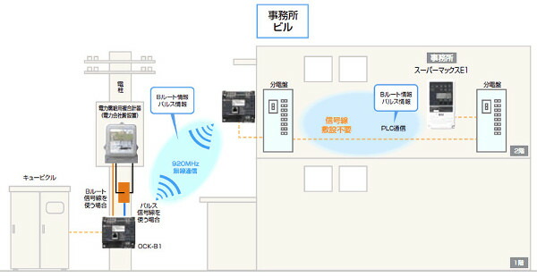 大崎電気工業 OCK-B1 高圧Bルート対応 通信機能付パルス検出器