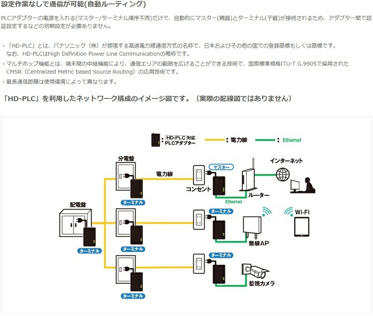 パナソニック WPN7112 HD-PLC対応PLCアダプター LAN変換 屋外専