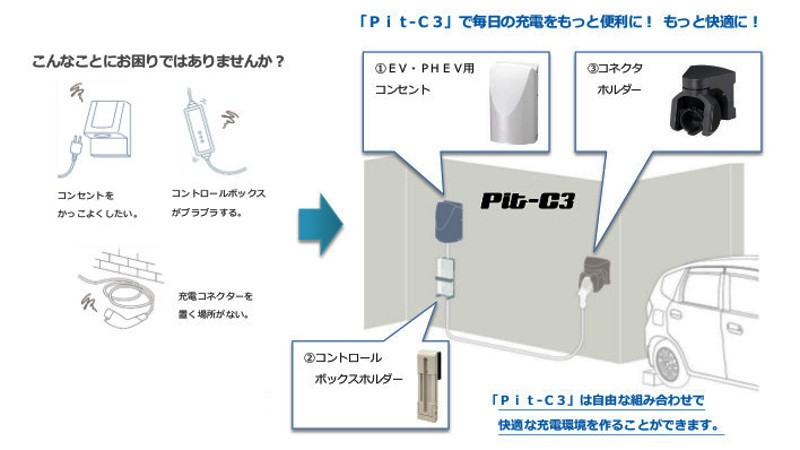 市場 日東工業EVL-K-L コントロールボックスホルダー色